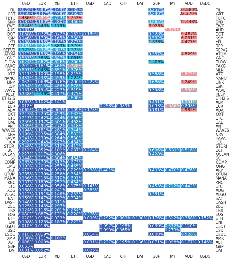 Kraken Daily Market Report for April 24 2021
