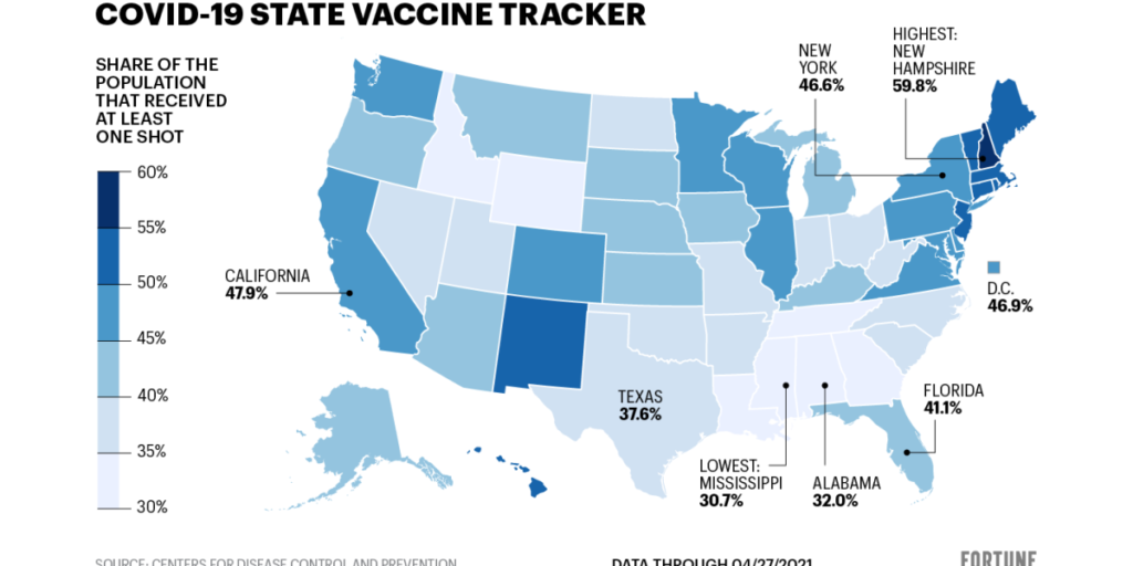 16 states have vaccinated at least 50% of their population