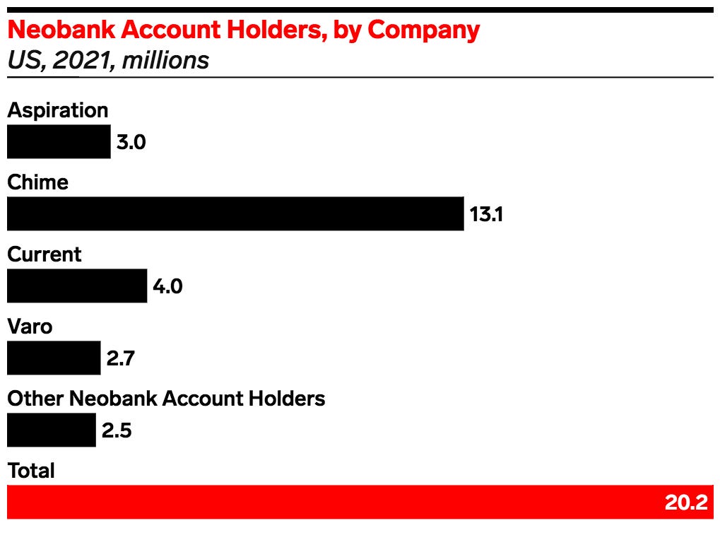 Chime’s anti-fraud effort hits snag as some users report frozen accounts