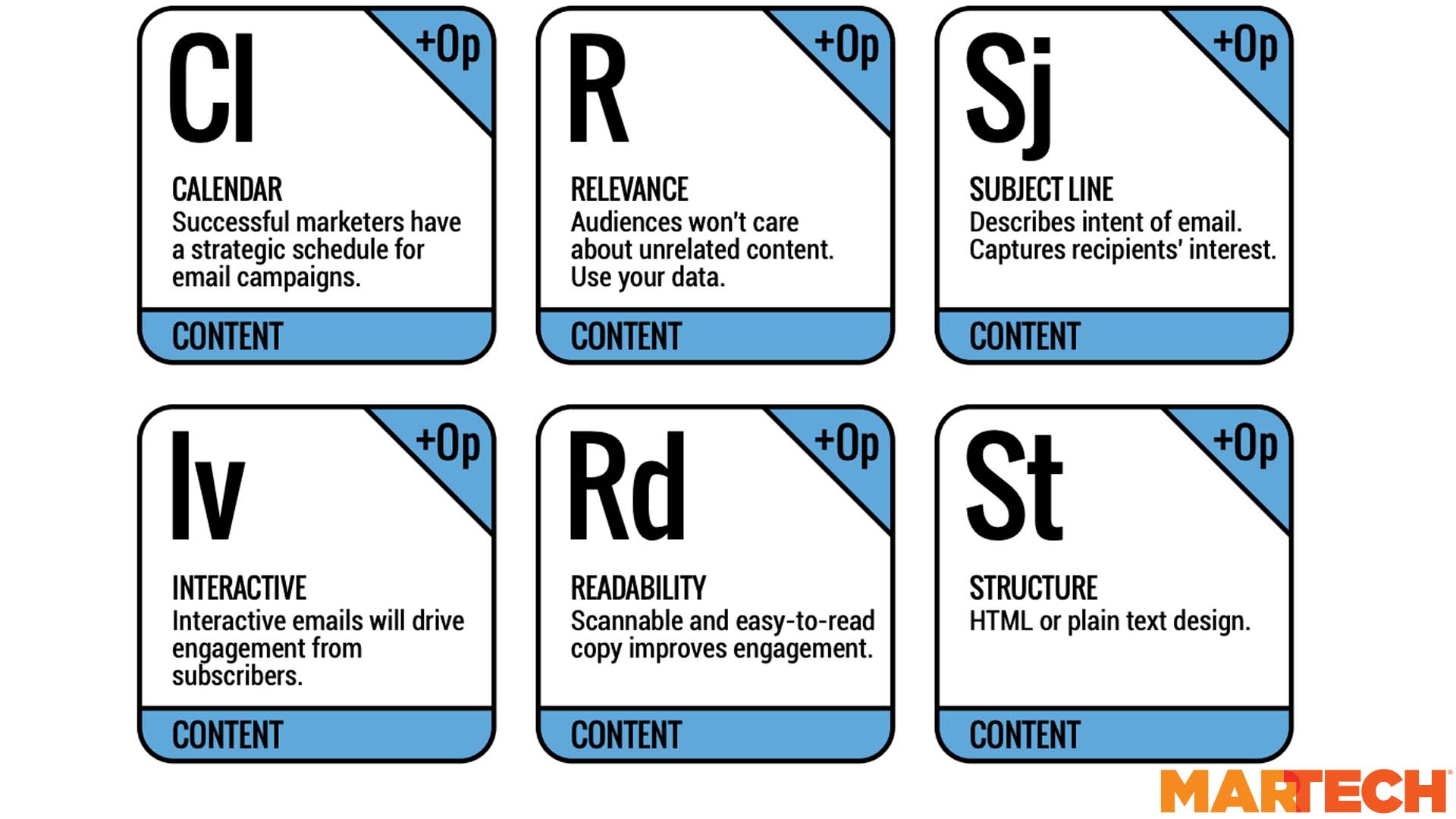 Elements of Content: Breaking down MarTech’s  Email Marketing Periodic Table