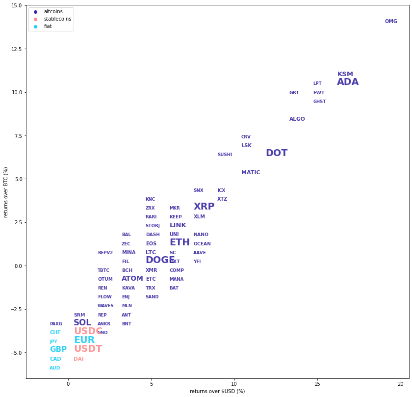 Kraken Daily Market Report for August 19 2021