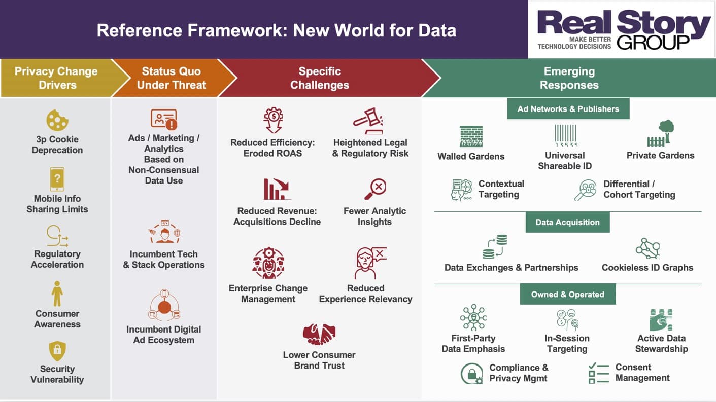 The Real Story on MarTech: Navigating the new world of consumer privacy