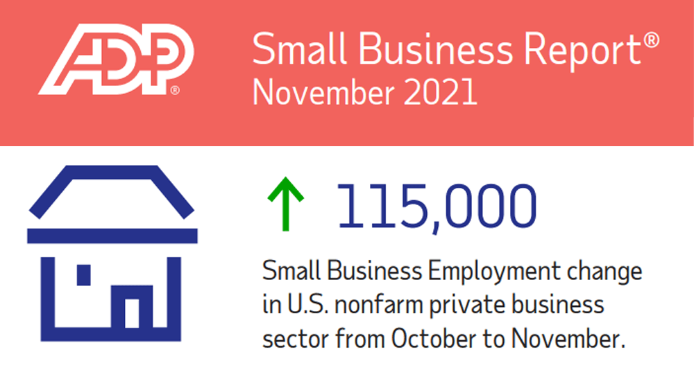 Small Business Job Growth Steady in Latest ADP Report