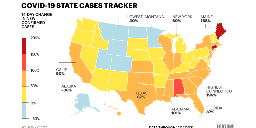 As COVID deaths top 800,000, Omicron and Delta variants threaten another U.S. surge