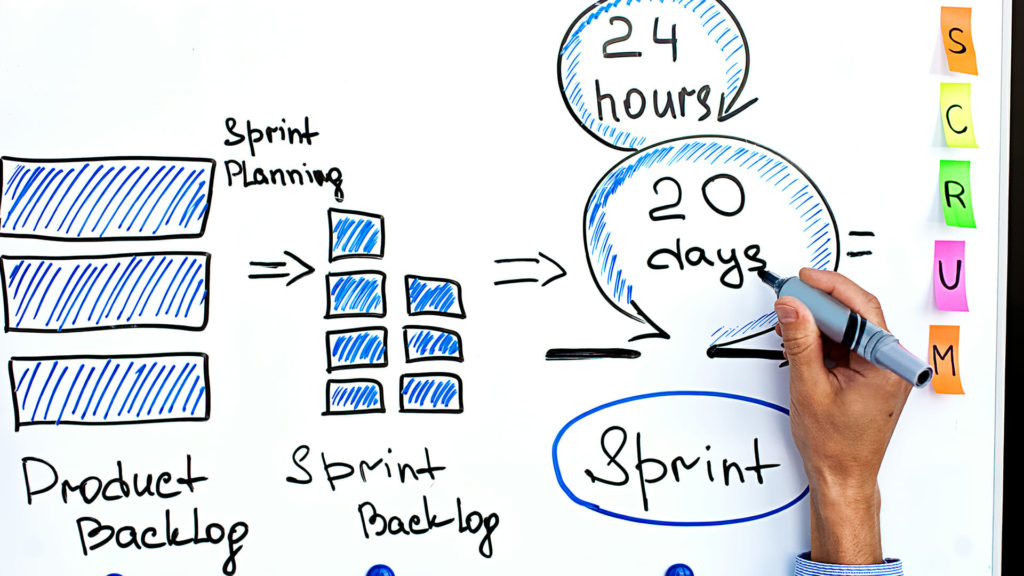 A marketer’s glossary to essential agile marketing terms