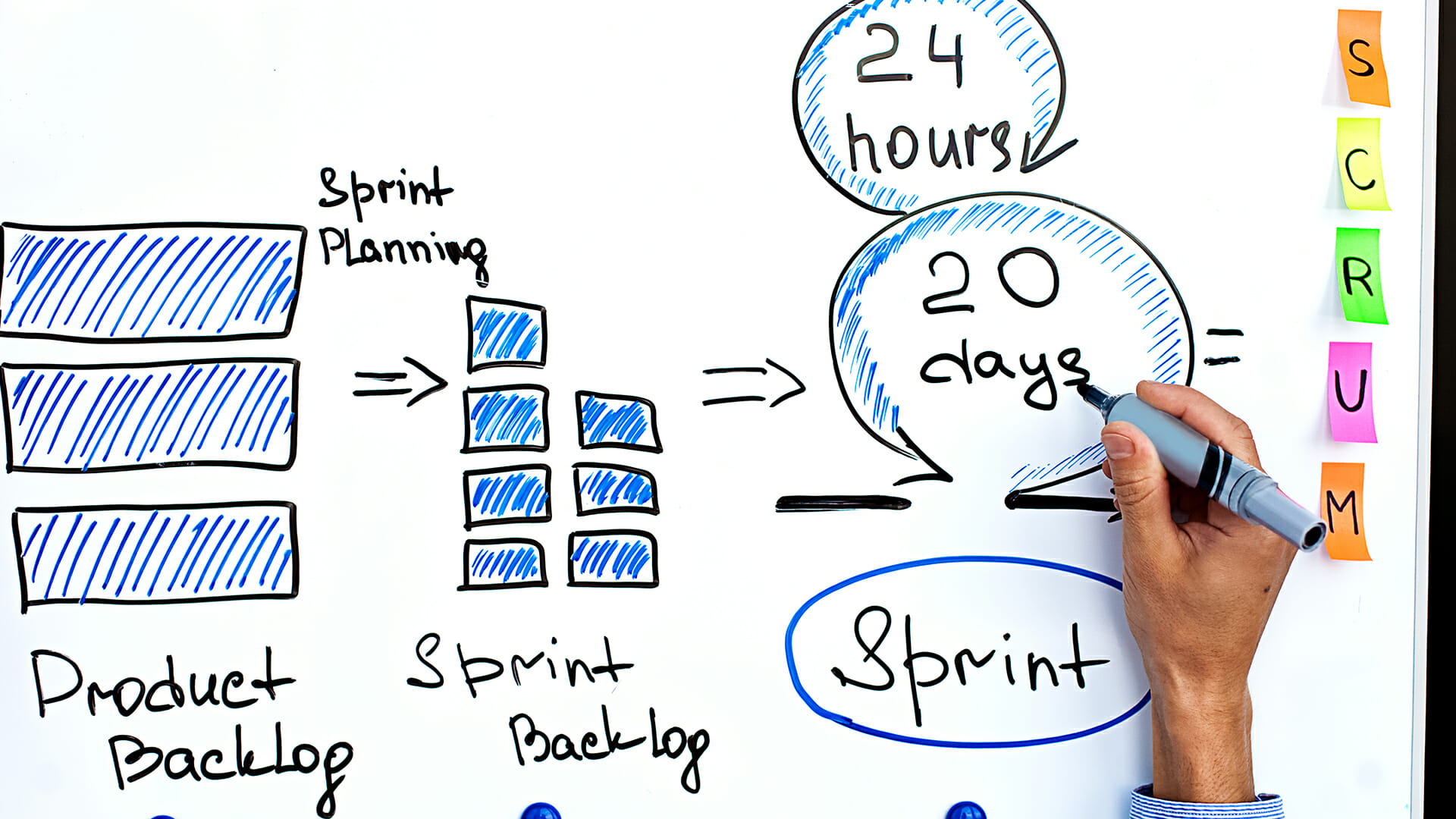 A marketer’s glossary to essential agile marketing terms
