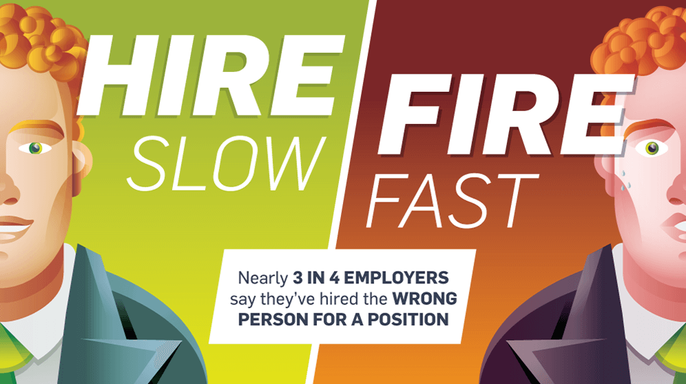 The Benefits of Hiring Slow and Firing Fast for Businesses