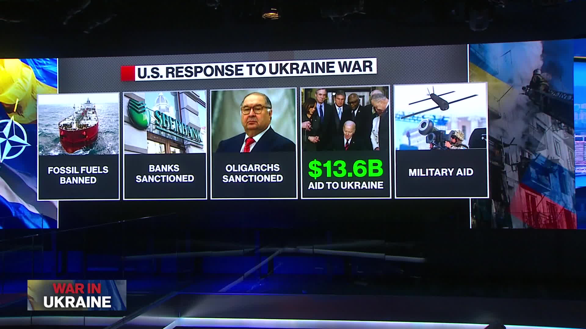 Annmarie Hordern on Ukraine latest for digital