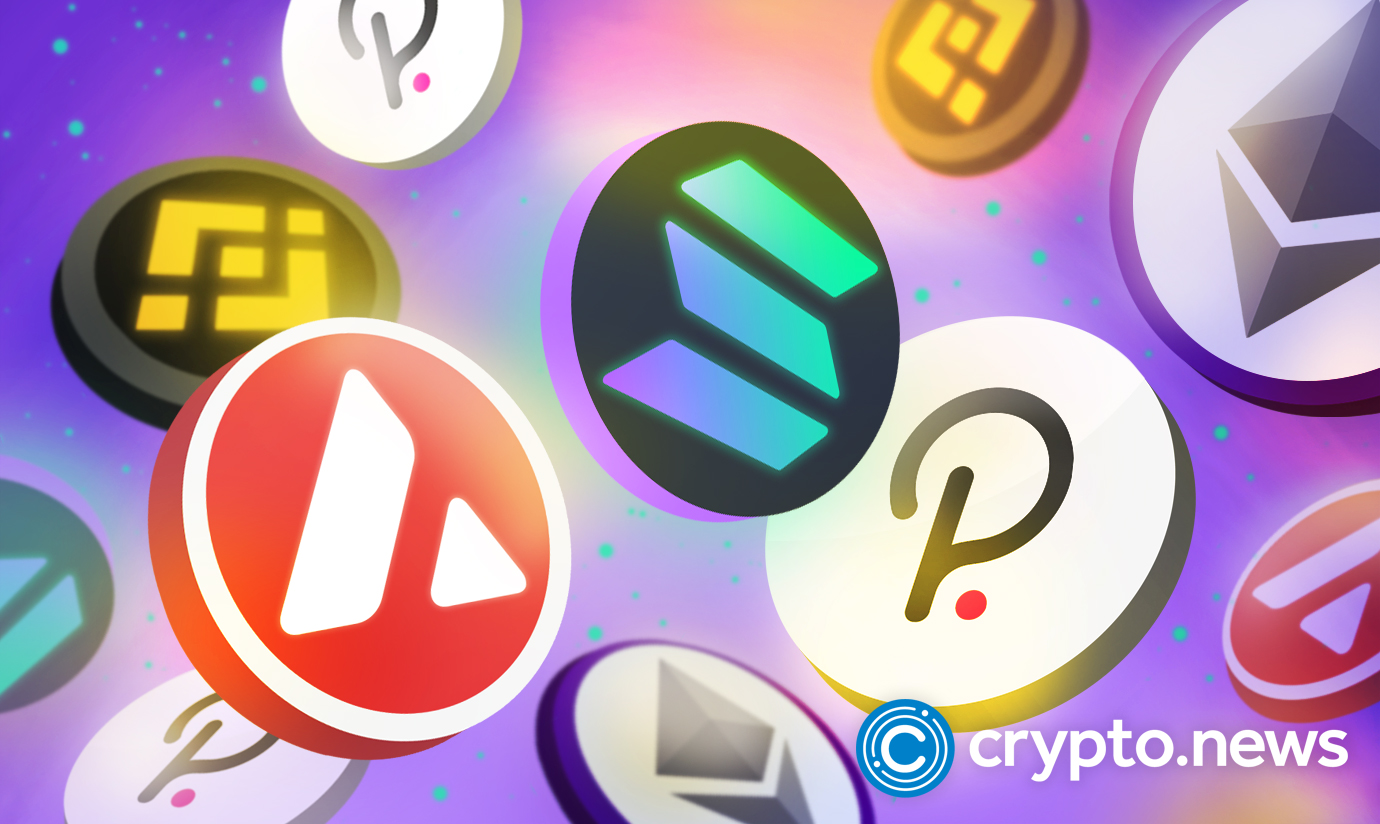 Easter Weekend Market Recap of Major Cryptocurrencies