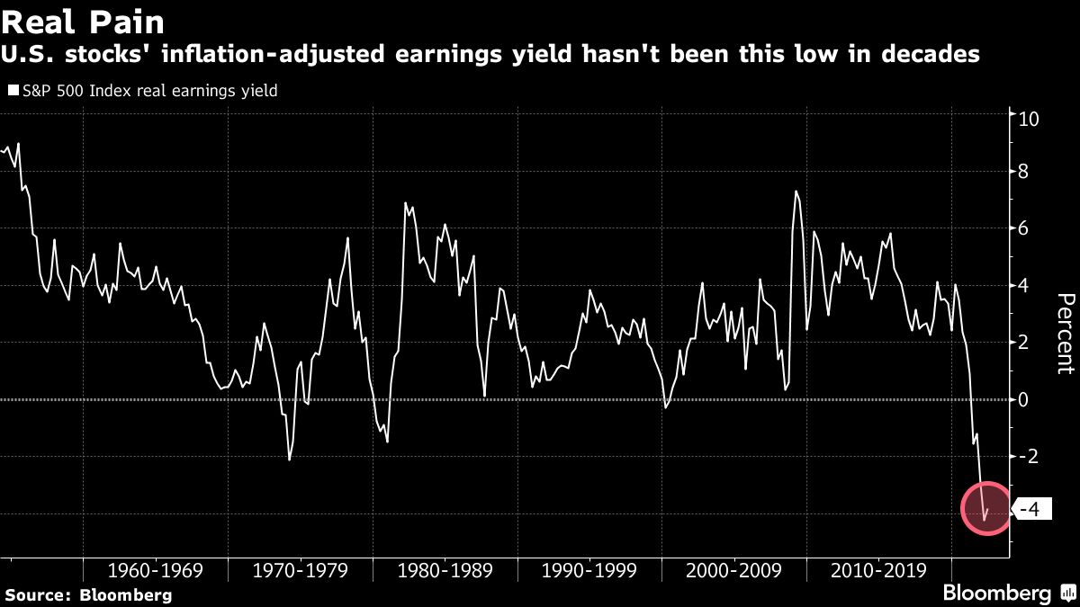 Bulls Have Much ‘Explaining To Do,’ Morgan Stanley’s Wilson Says