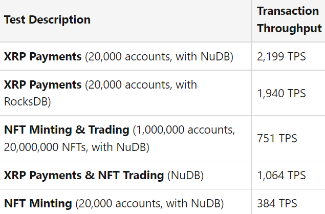 To Ensure Stability, Ripple Holds Native NFT Functionality Test