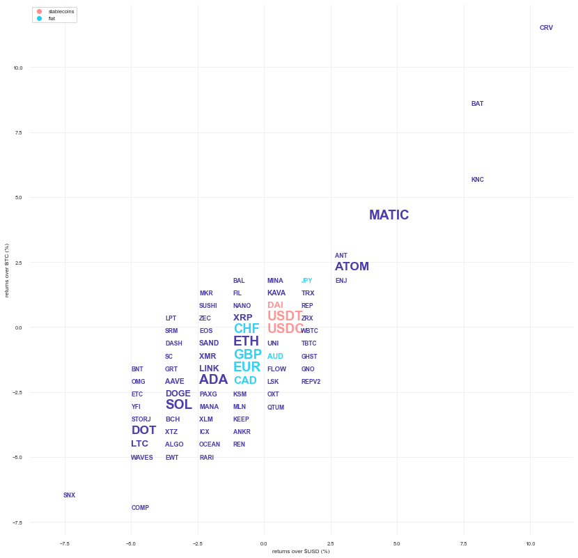 Kraken Daily Market Report for July 05 2022