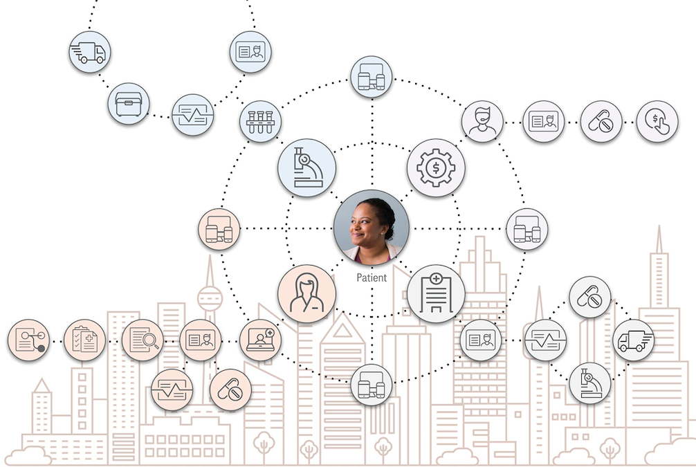 Digital Ecosystems Are the Future of Health Care
