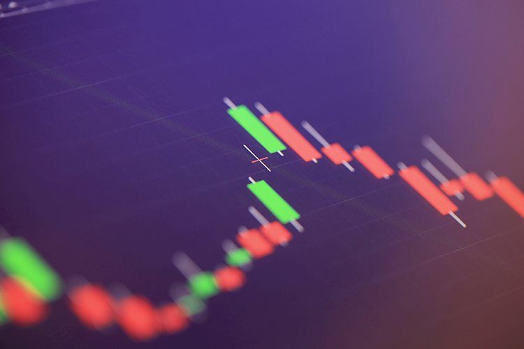 The Walmart (WMT Stock) way [Video]