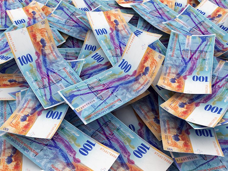 USD/CHF fades bounce off intraday low near 0.8950 as US Retail Sales, debt ceiling negotiations loom