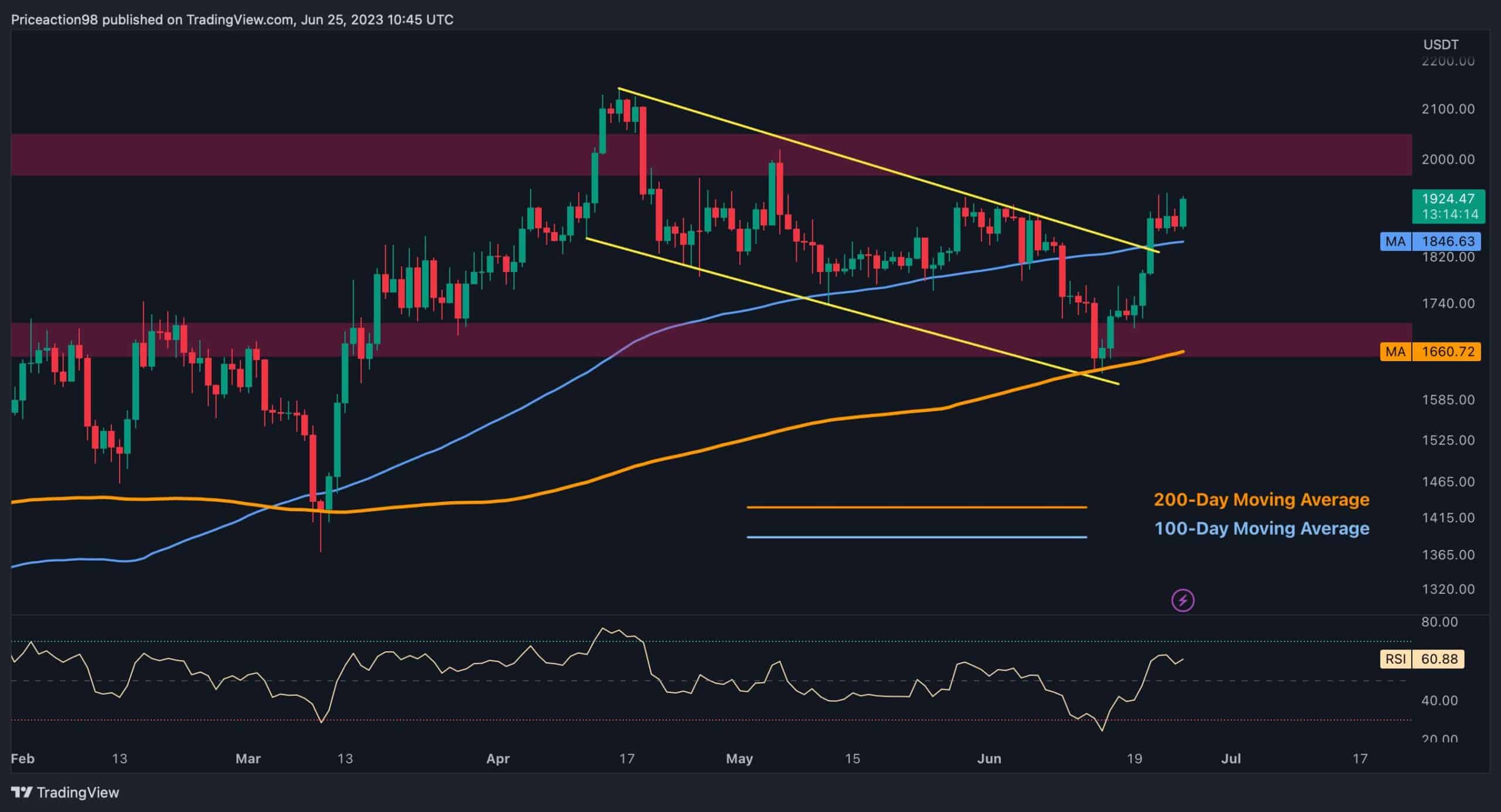 ETH Bulls Aim at $2K But is a Retest of $1.8K Coming First? (Ethereum Price Analysis)