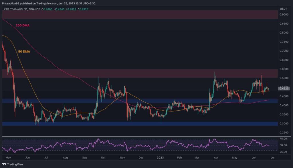 XRP Consolidates Around $0.5, Calm Before the Storm? (Ripple Price Analysis)