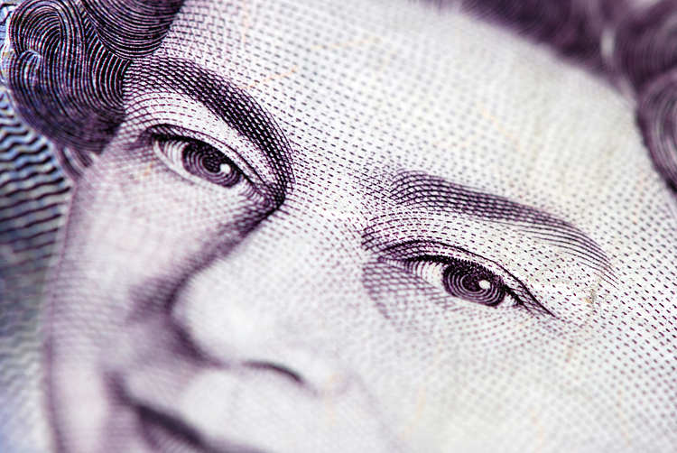 Pound Sterling Price News and Forecast: GBP/USD bounces off 200-HMA to pare Wednesday’s losses