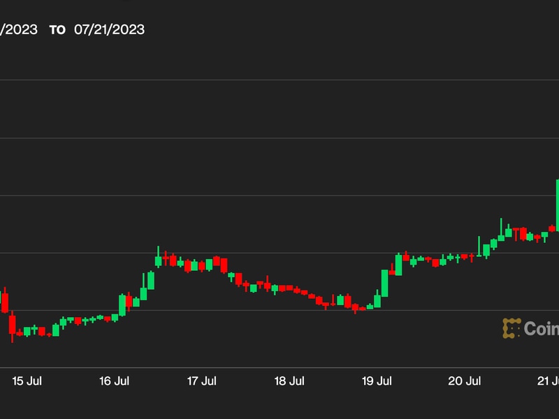 MakerDAO’s MKR Soars 28% in a Week as Token Buyback Scheme Goes Live
