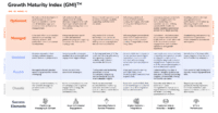 The success elements of marketing-driven growth, part 2