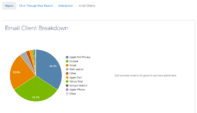 It’s time to say goodbye to your email open rate