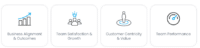 4 agile marketing metrics that really move the needle