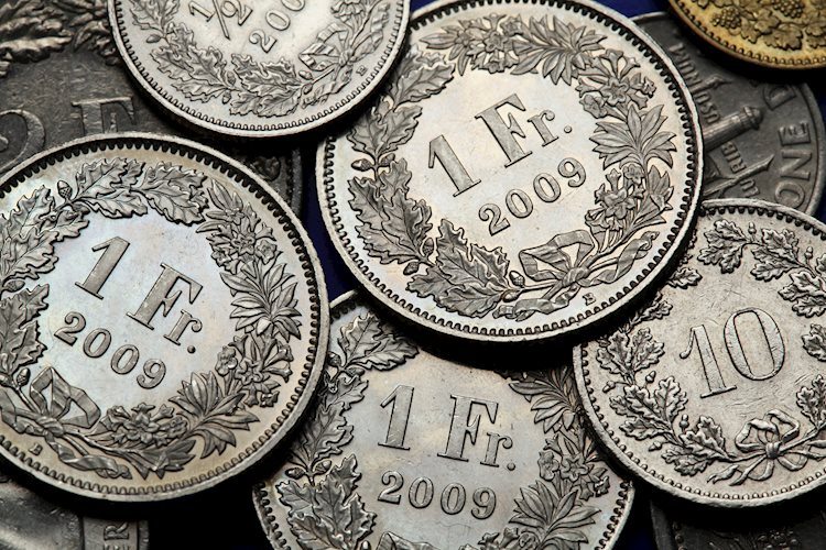 USD/CHF pares the biggest daily loss in five weeks around 0.8800, focus on mid-tier Swiss/US data