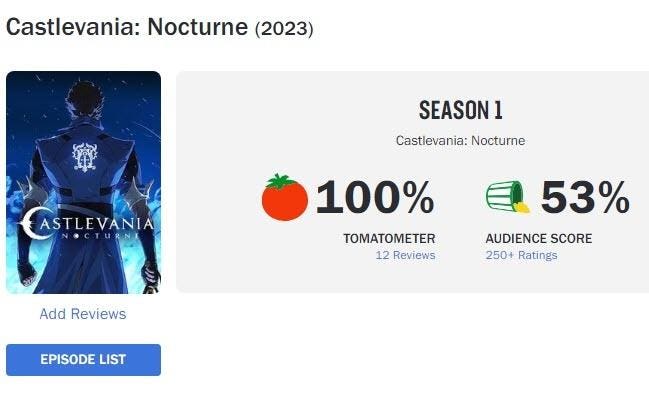 Netflix’s ‘Castlevania: Nocturne’ Again Proves The Uselessness Of User Reviews