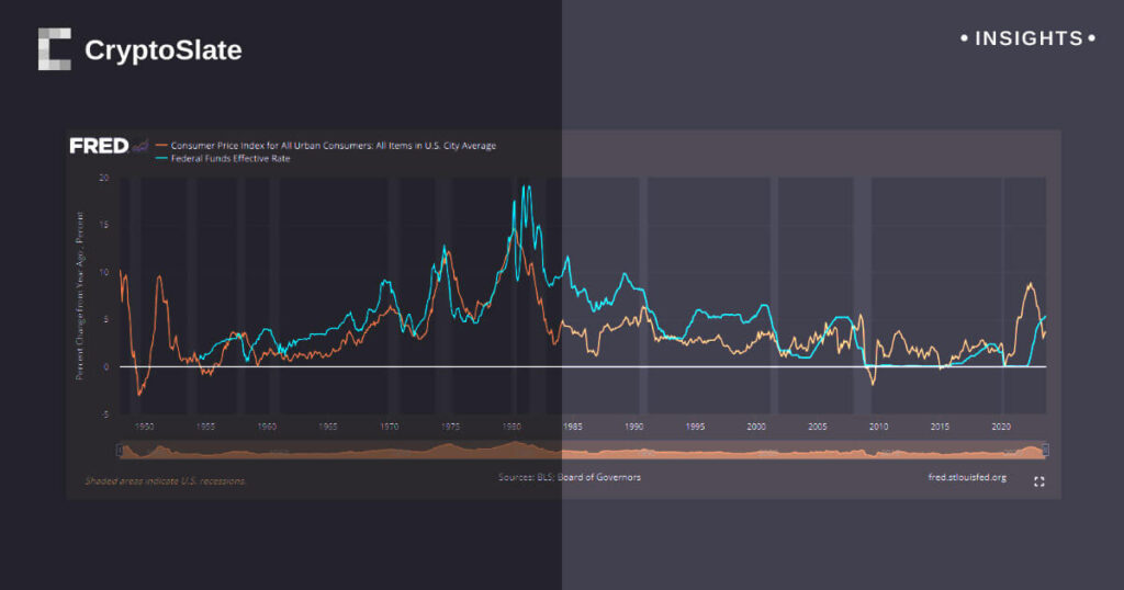 The 10-year breakeven inflation rate has reached the second-highest level in 2023
