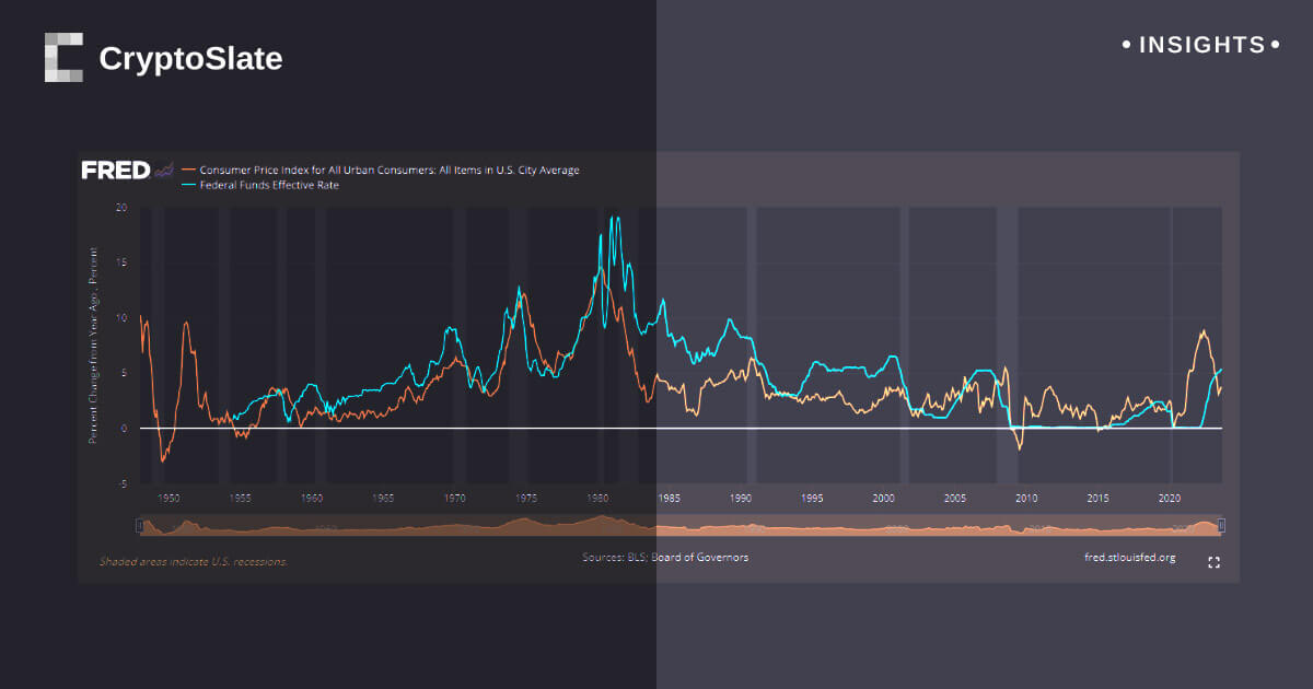 The 10-year breakeven inflation rate has reached the second-highest level in 2023