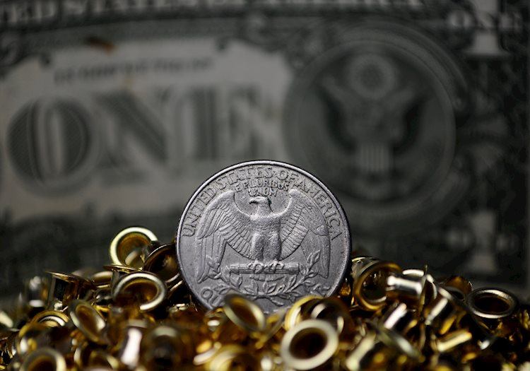 USD Index: Losses below 105.50 would suggest a bit more softness ahead – Scotiabank