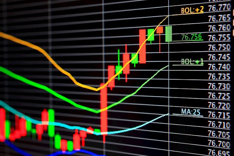NIO’s rally failed, Elliott Wave path shows more downside