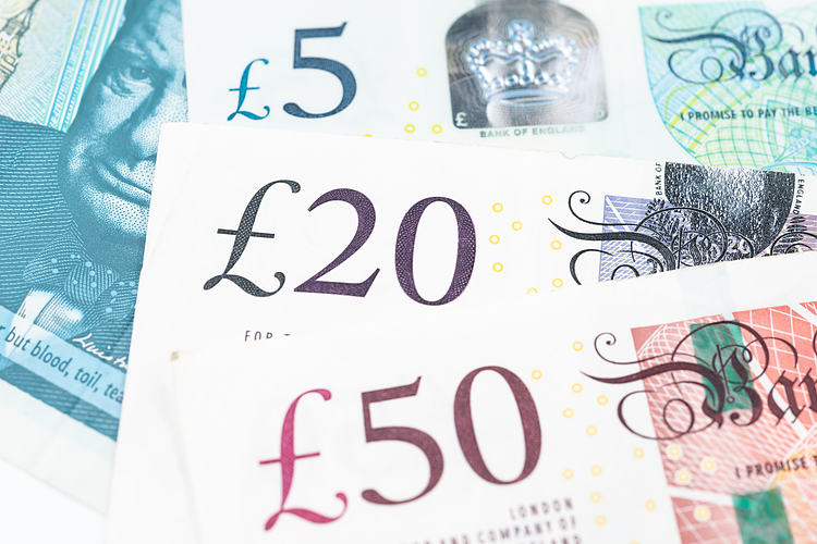 GBP/USD holds steady below mid-1.2600s ahead of Services PMIs from UK and US