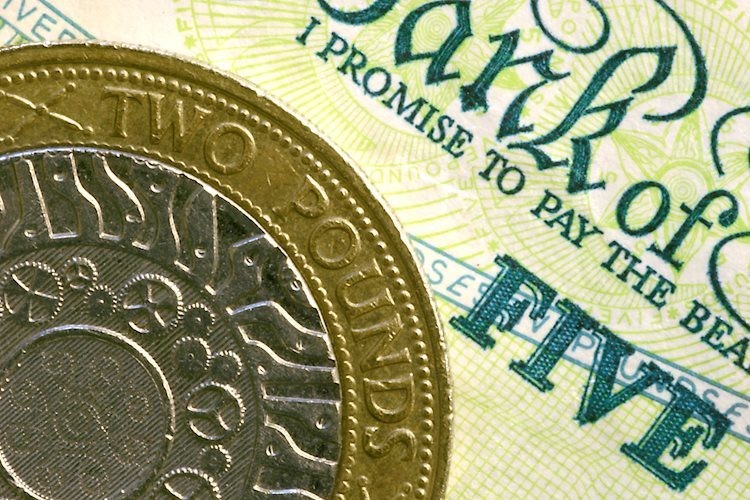 Pound Sterling soars as BoE remains concerned about sticky inflation