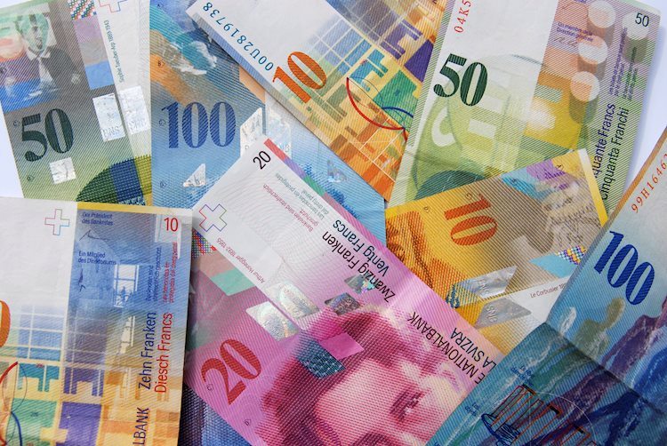 USD/CHF tests back into 0.8700 as SNB eases off the gas