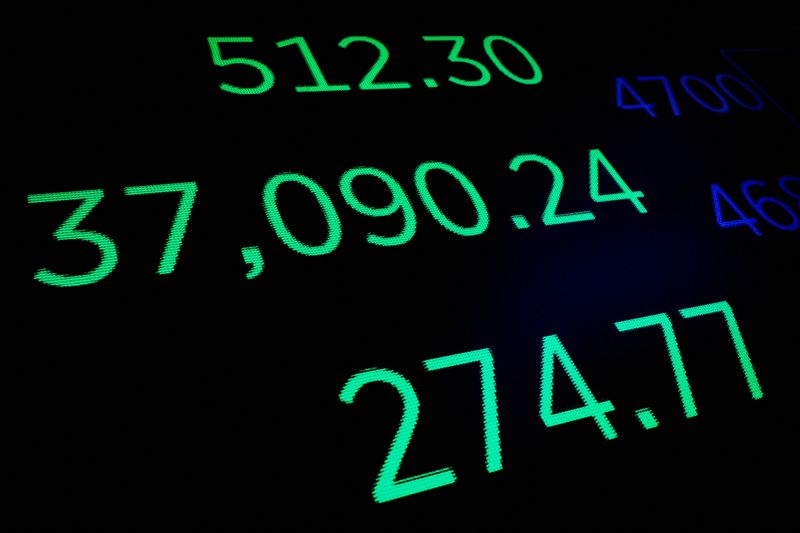 Wall St edges up as year end approaches, S&P nears record closing high