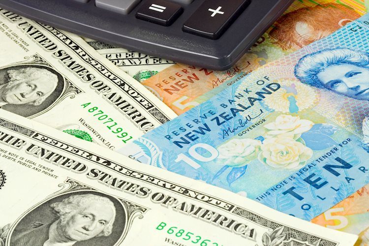 NZD/USD rebounds to 0.6160 as investors’ risk appetite improves