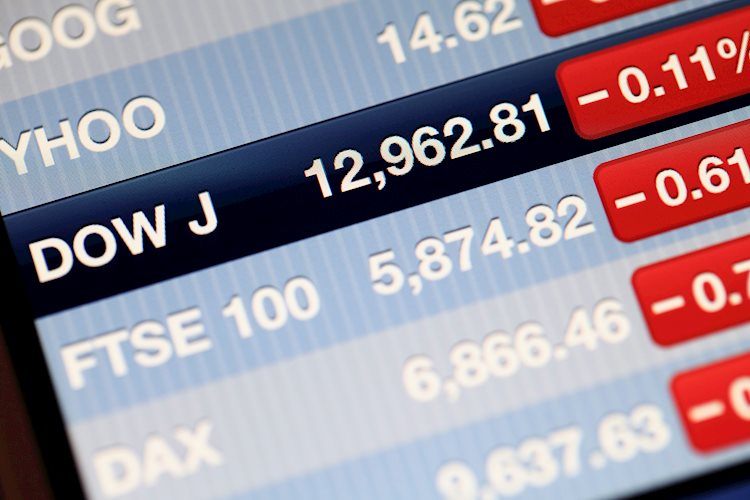 Dow Jones Industrial Average advances with geopolitical concerns weighing risk appetite