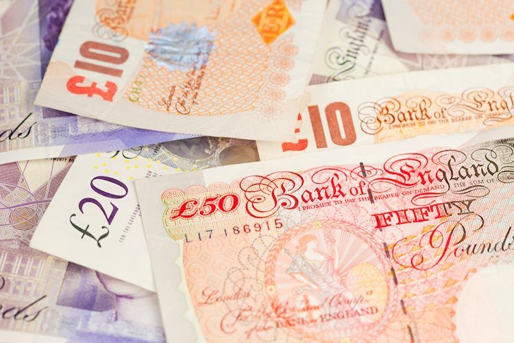 GBP/USD keeps pushing against 1.2430 support weighed by weak UK employment data