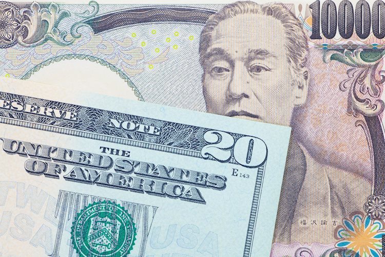 USD/JPY Price Analysis: Dominant uptrend continues