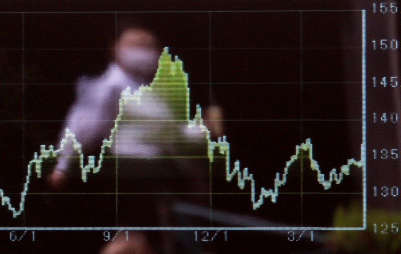 Morning Bid: Japan’s FX no-show, Meta plunges