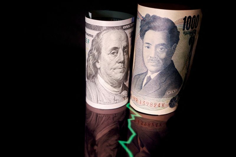 Dollar regains momentum as yen struggles