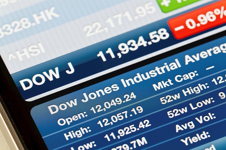 Dow Jones Industrial Average churns chart paper in Fed’s shadow