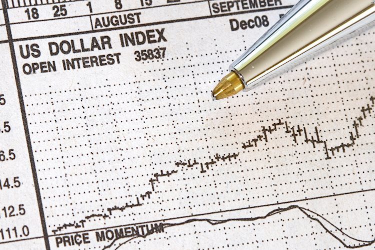 US Dollar faces more losses with US session just around the corner on blood red Monday