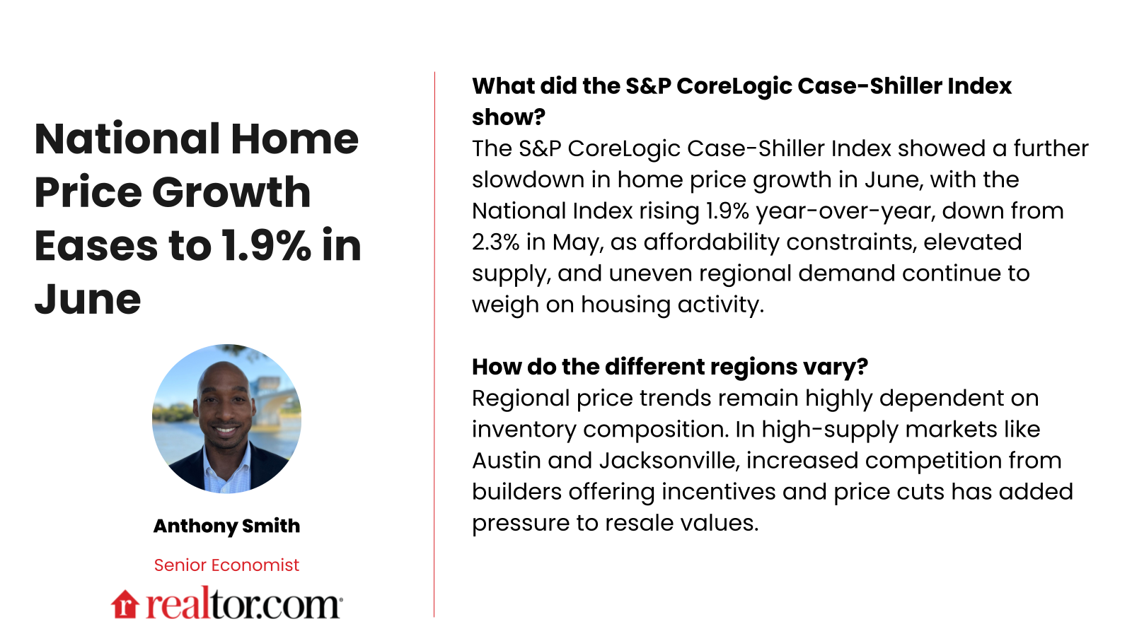 S&P Cotality Case-Shiller Index Increases in August, but Pace Continues to Slow