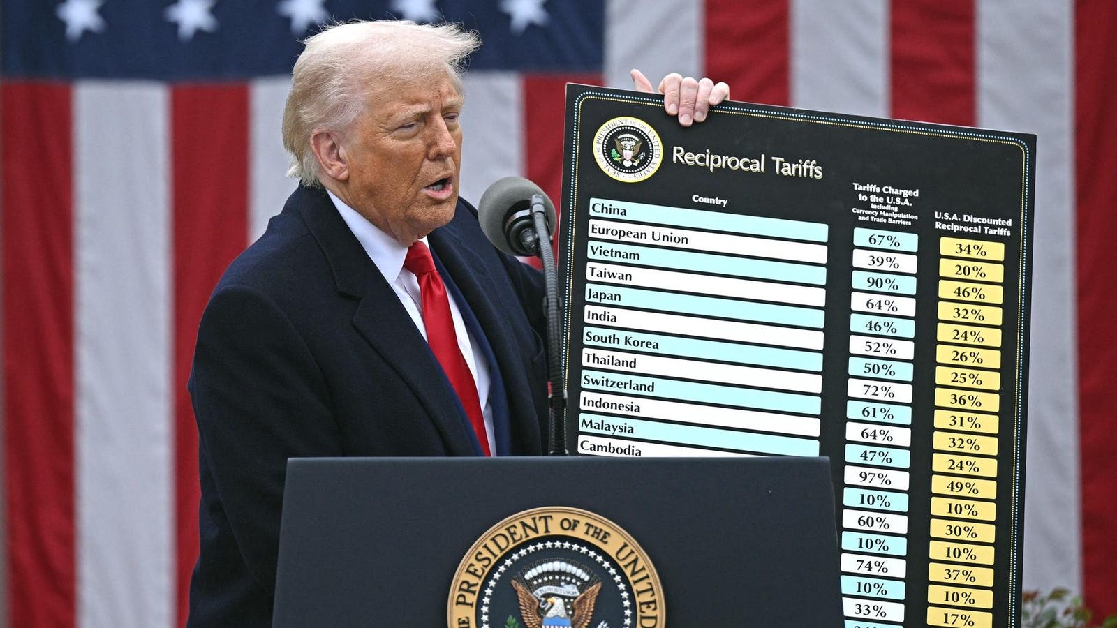 Trump Promises $2,000 Tariff Dividend Checks For Americans