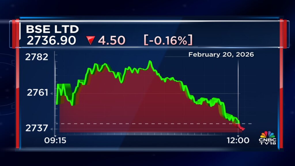 BSE is losing share in a shrinking market for derivatives