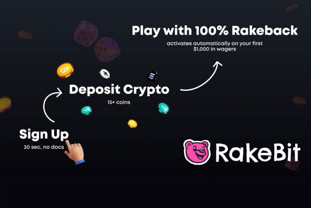 Rakebit Launches Loyalty Leveling System v2 with $1,000 Zero-Edge Welcome Offer
