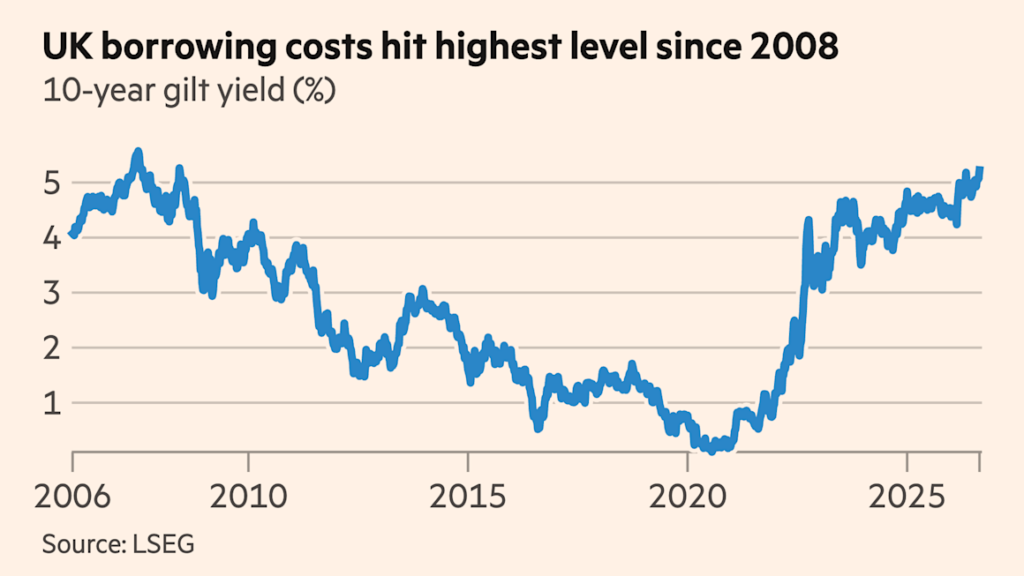 Global bond sell-off deepens amid inflation fears
