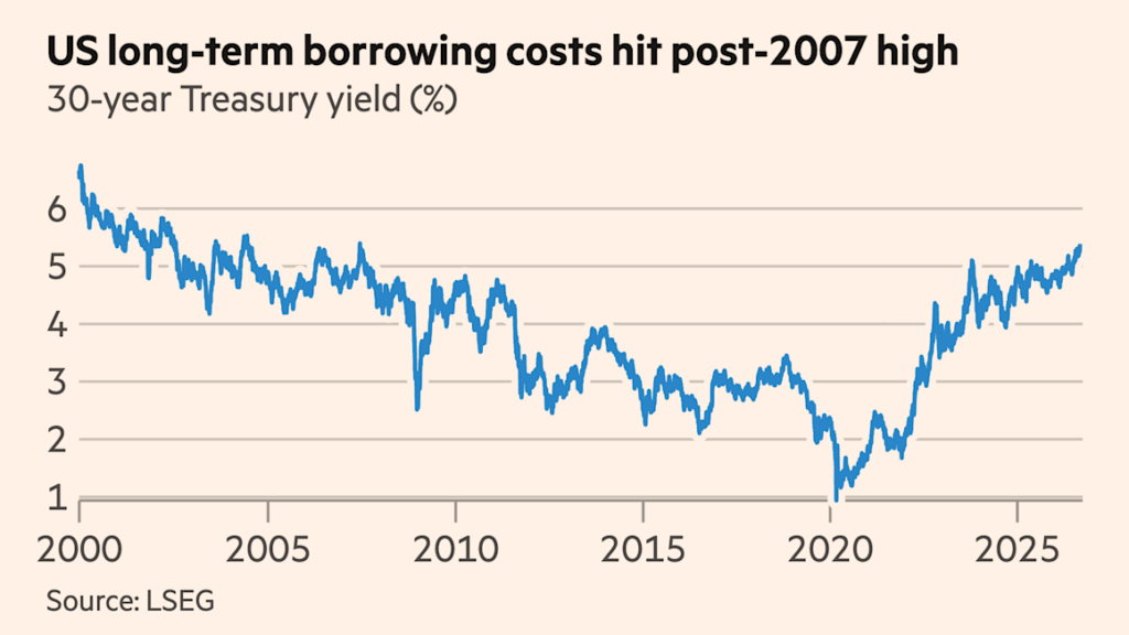 Global bond sell-off reignites as oil jumps to $108